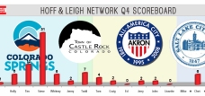 Hoff & Leigh Q4 Competition Scoreboard_week 3